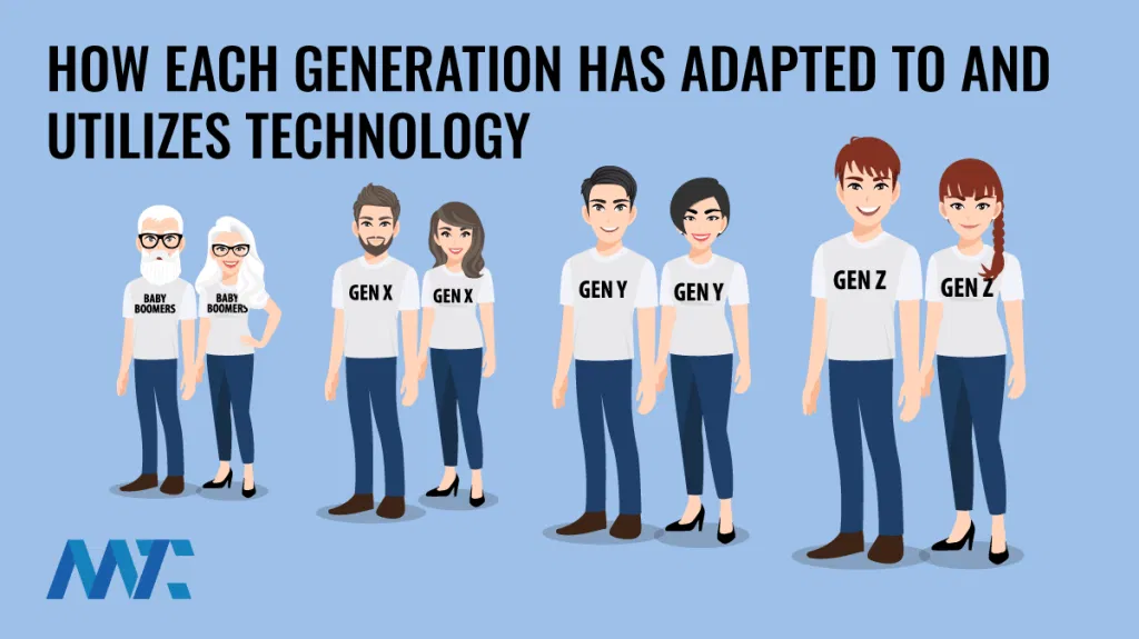 Generational Usage and Adoption of Technology