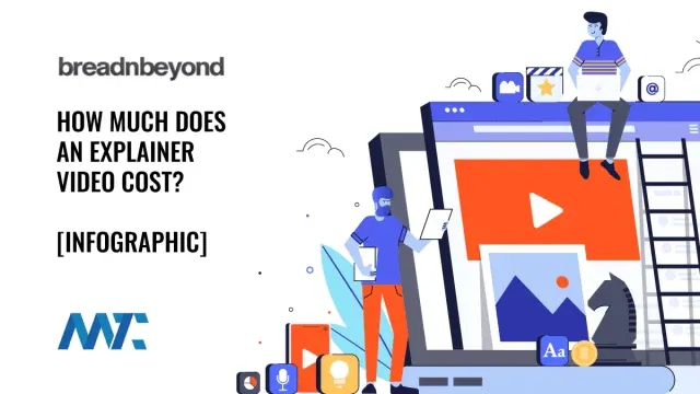 How Much Does An Explainer Video Cost?