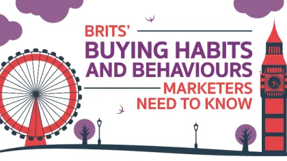 British Buying Behavior