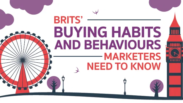British Buying Behavior