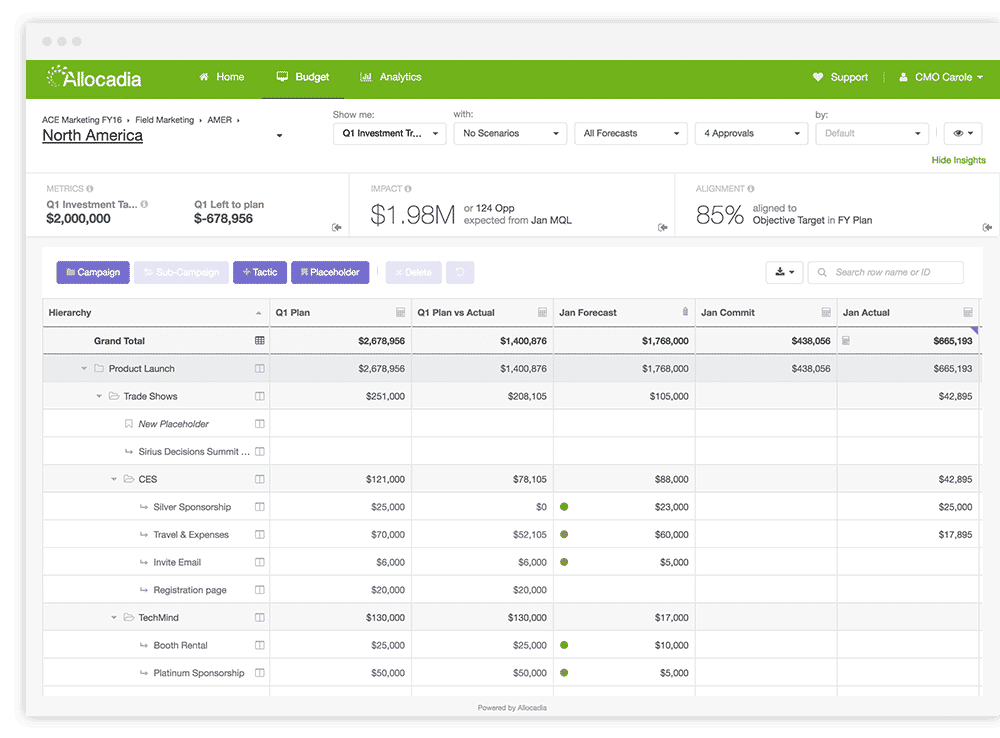Allocadia: Build, Track, and Measure your Marketing Plans with Greater Confidence And Control 24 Allocadia Campaign Performance