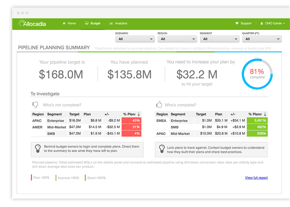 Allocadia: Build, Track, and Measure your Marketing Plans with Greater Confidence And Control 22 Allocadia Pipeline Management