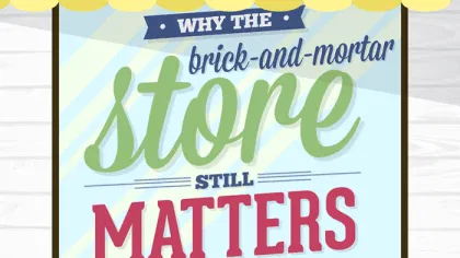 Retail Store Growth