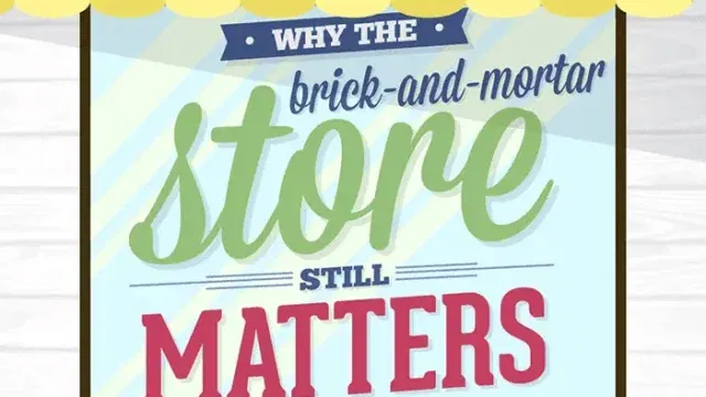 Retail Store Growth