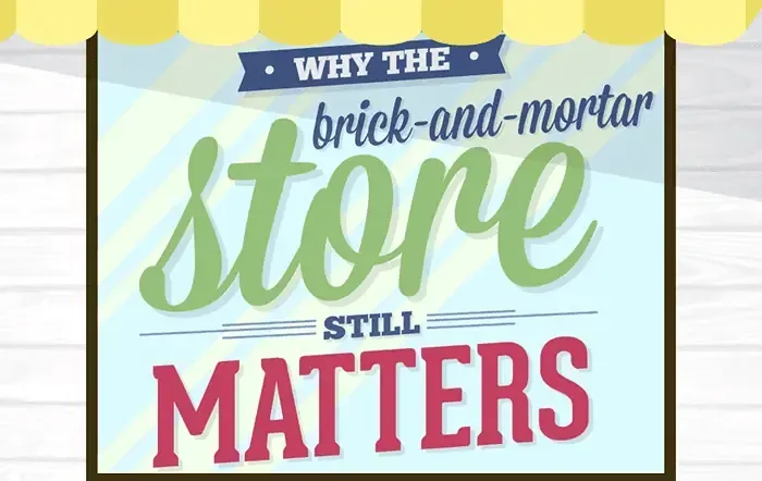 Retail Store Growth