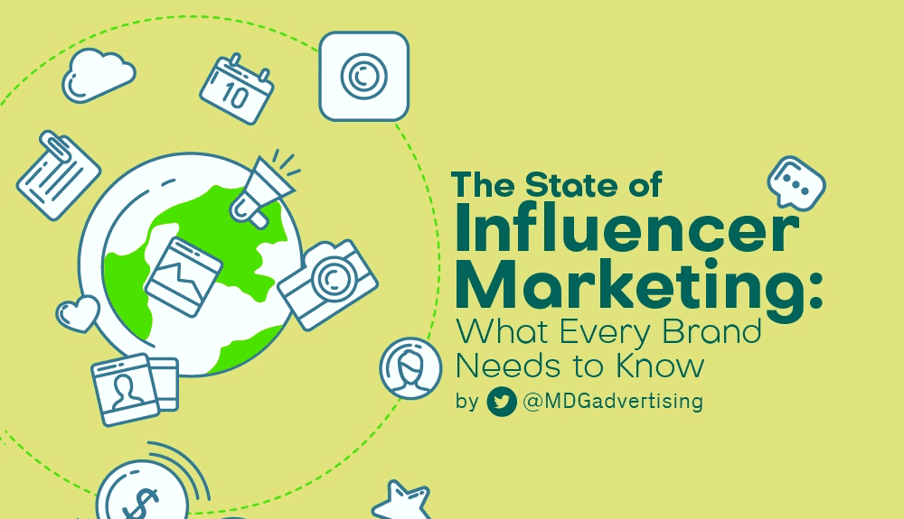 The State of Influencer Marketing Infographic