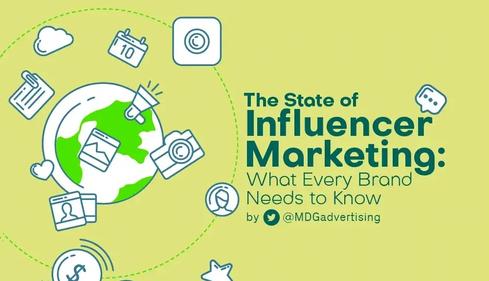 The State of Influencer Marketing Infographic