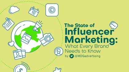 The State of Influencer Marketing Infographic