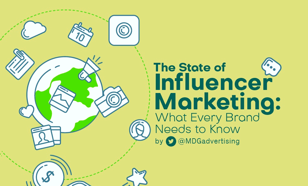 What are the Most Effective Influencer Marketing Strategies? 1 The State of Influencer Marketing Infographic