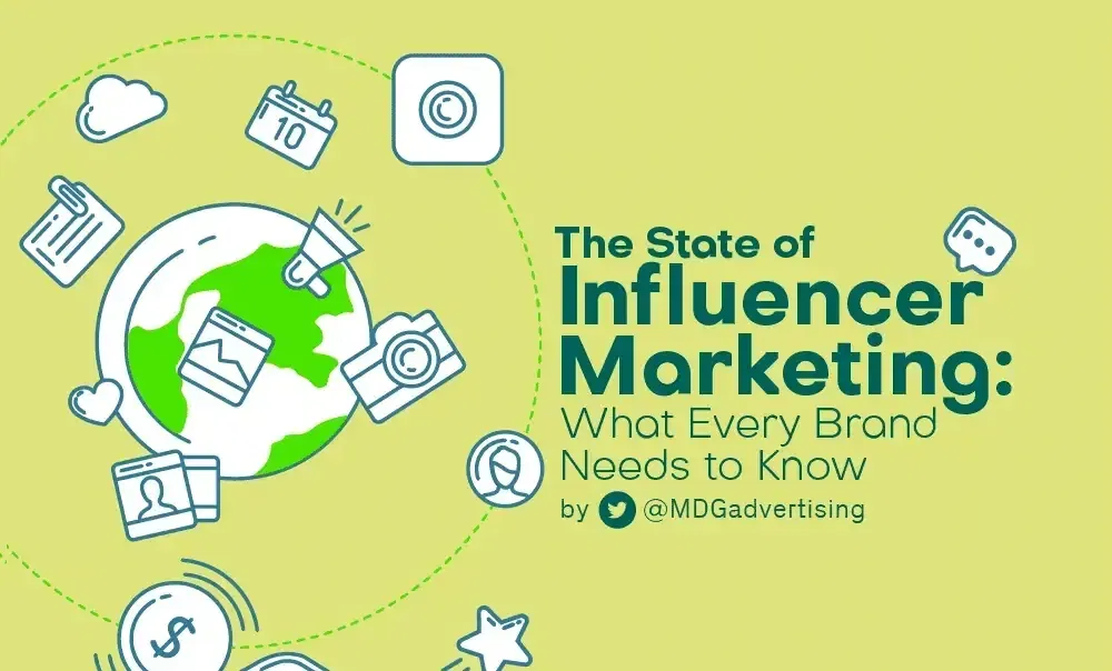 The State of Influencer Marketing Infographic