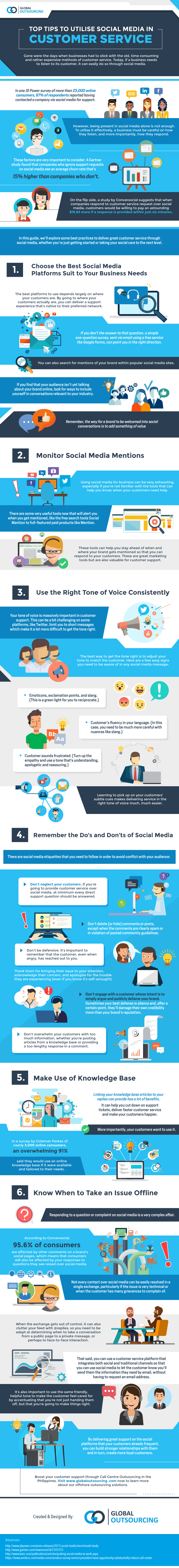 6 Keys to Customer Success Using Social Media