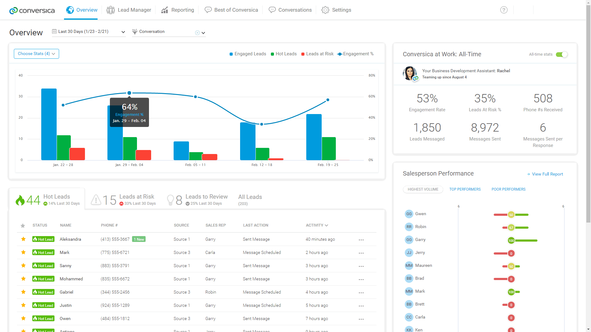 Conversica Dashboard