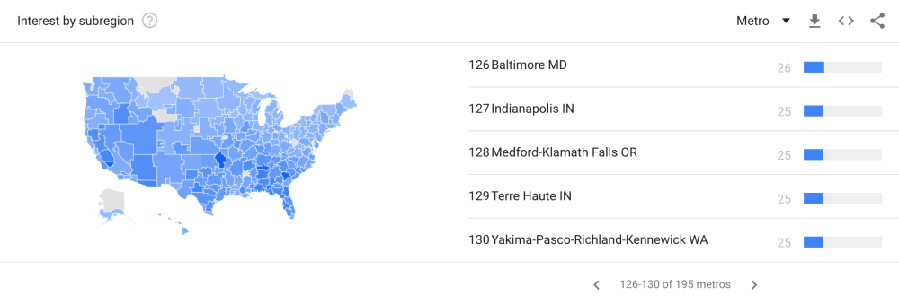google trends metro subregion