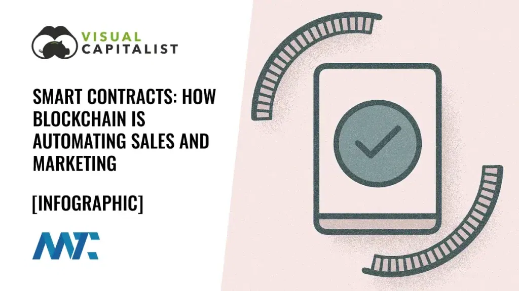 What Are Smart Contracts? Blockchain Explained in an Infographic