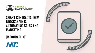 What Are Smart Contracts? Blockchain Explained in an Infographic