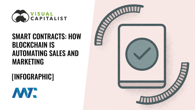 What Are Smart Contracts? Blockchain Explained in an Infographic