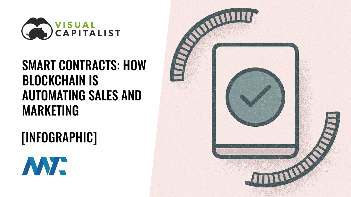 What Are Smart Contracts? Blockchain Explained in an Infographic