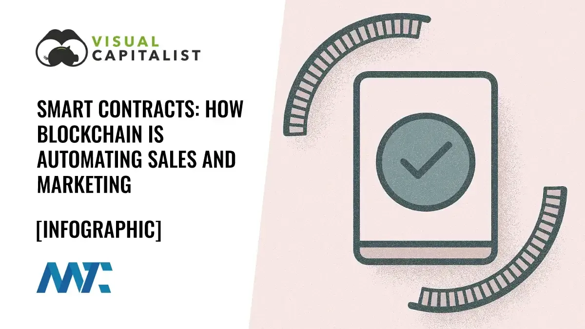 What Are Smart Contracts? Blockchain Explained in an Infographic