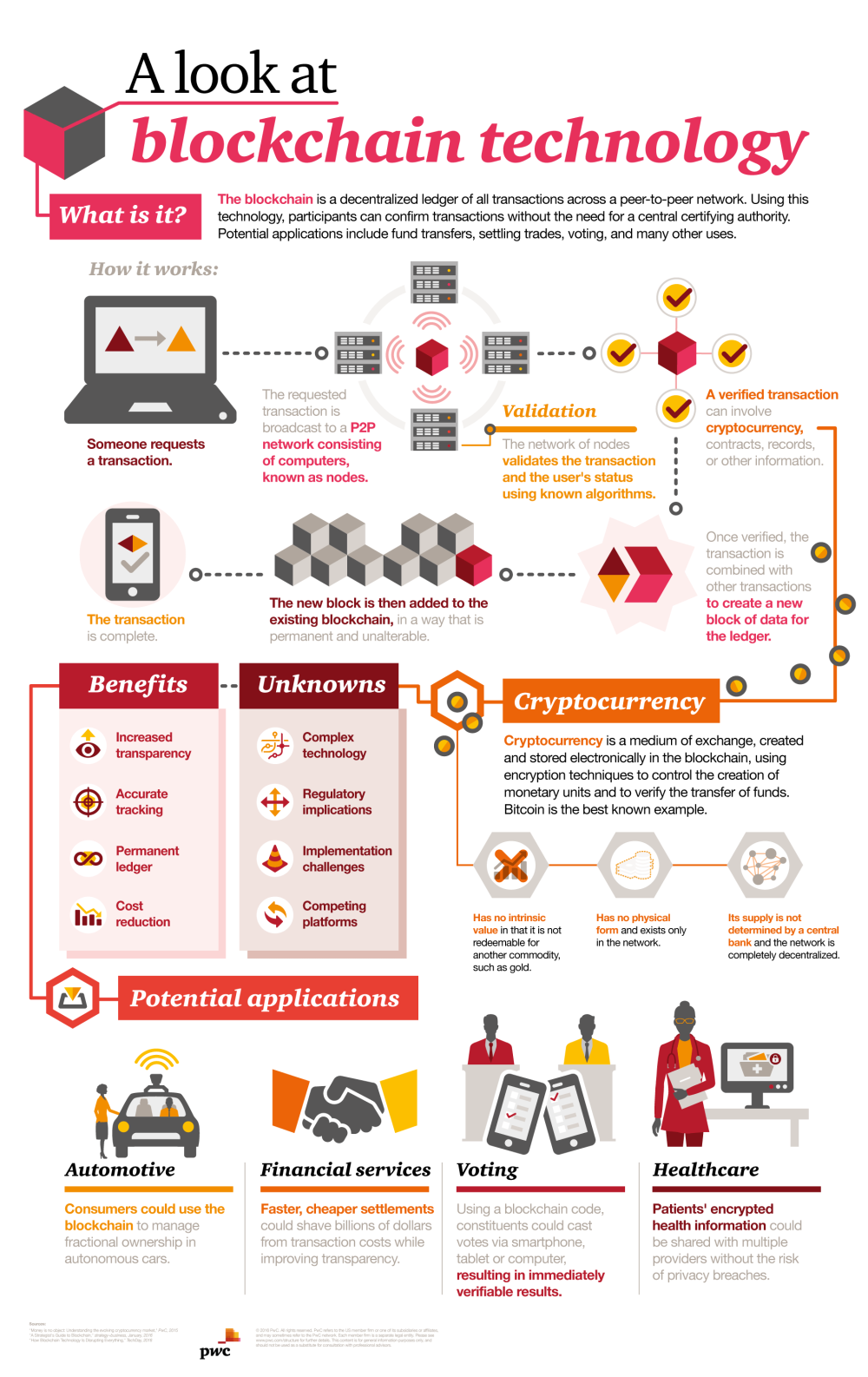 What is Blockchain?