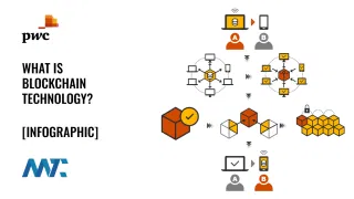 What is Blockchain Technology?
