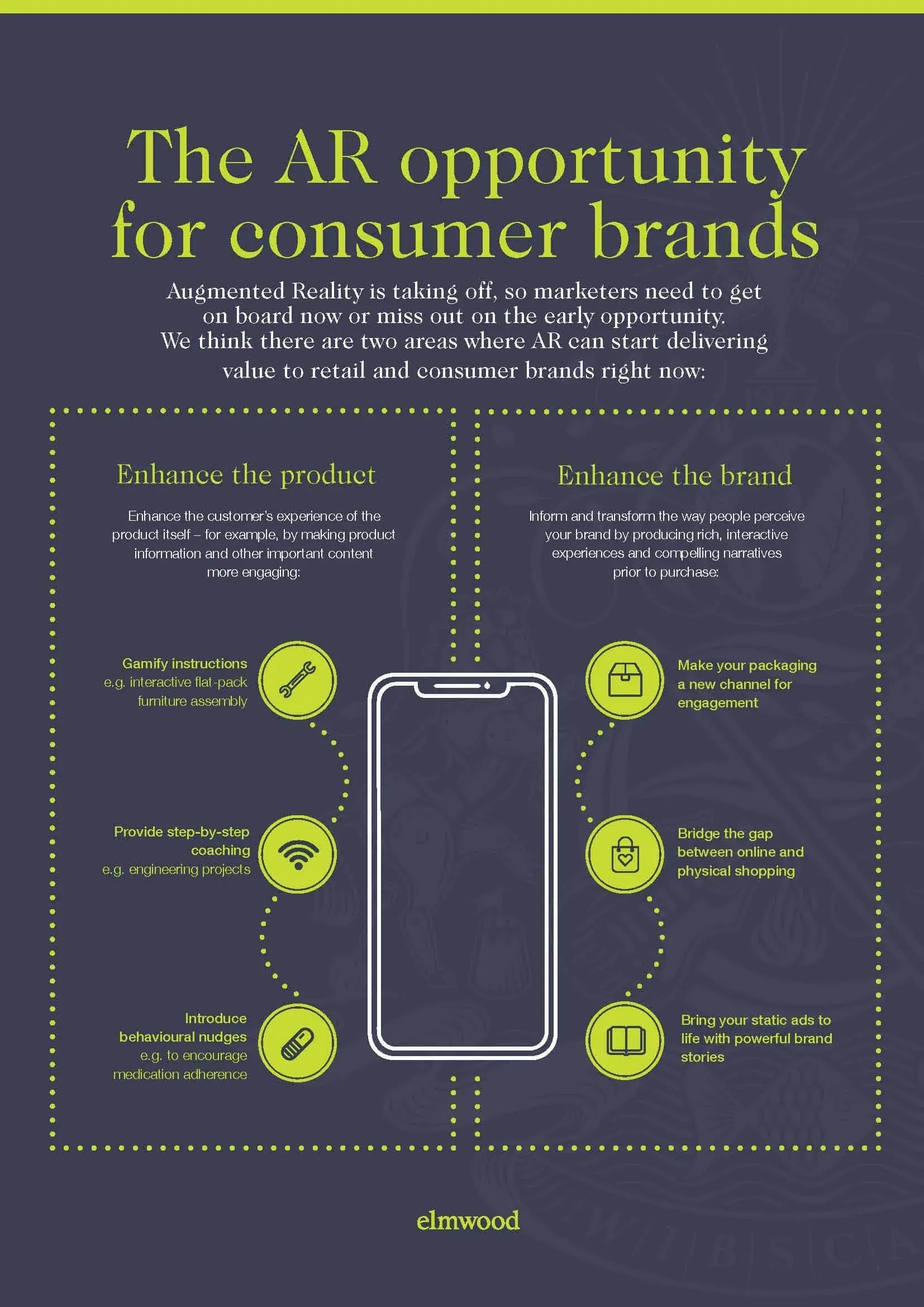 Augmented Reality for Marketing