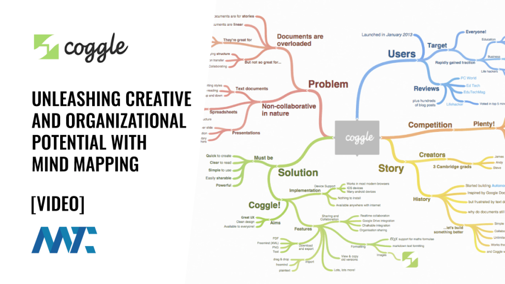 Coggle: Online Mind-Mapping Platform