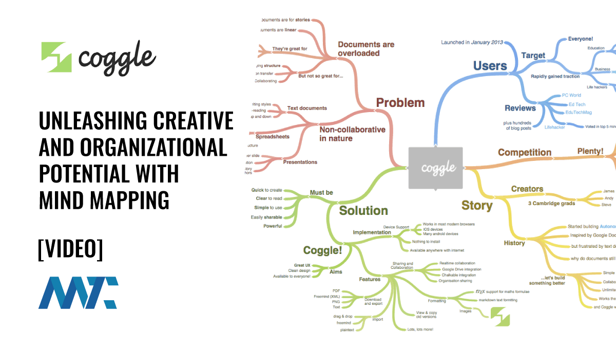Coggle: Online Mind-Mapping Platform