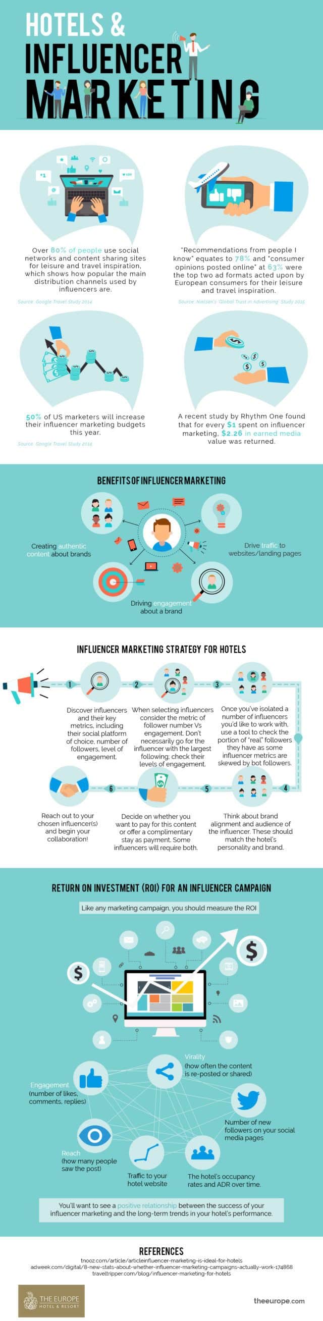 Hotel Influencer Marketing