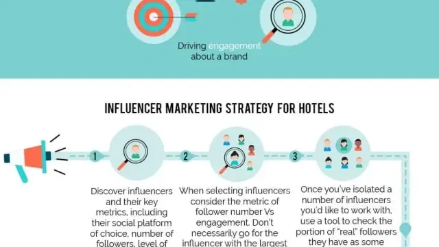 Hotel Influencer Marketing