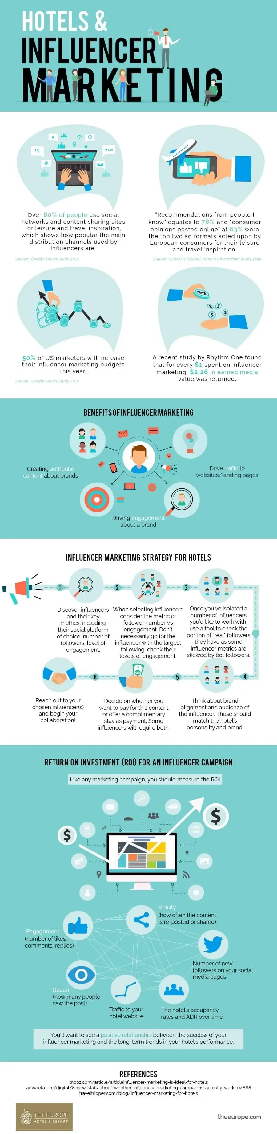 Hotel Influencer Marketing