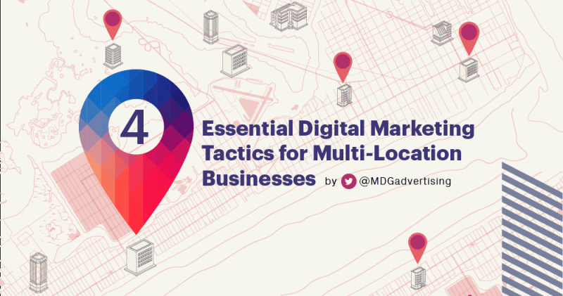 Multi-Location Business Marketing