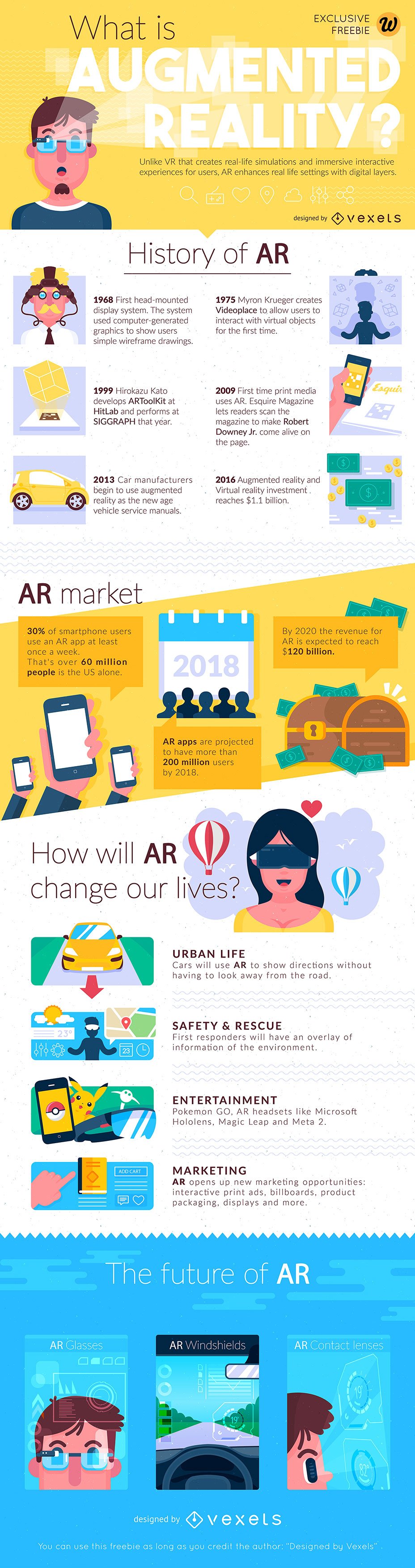 What is Augmented Reality?