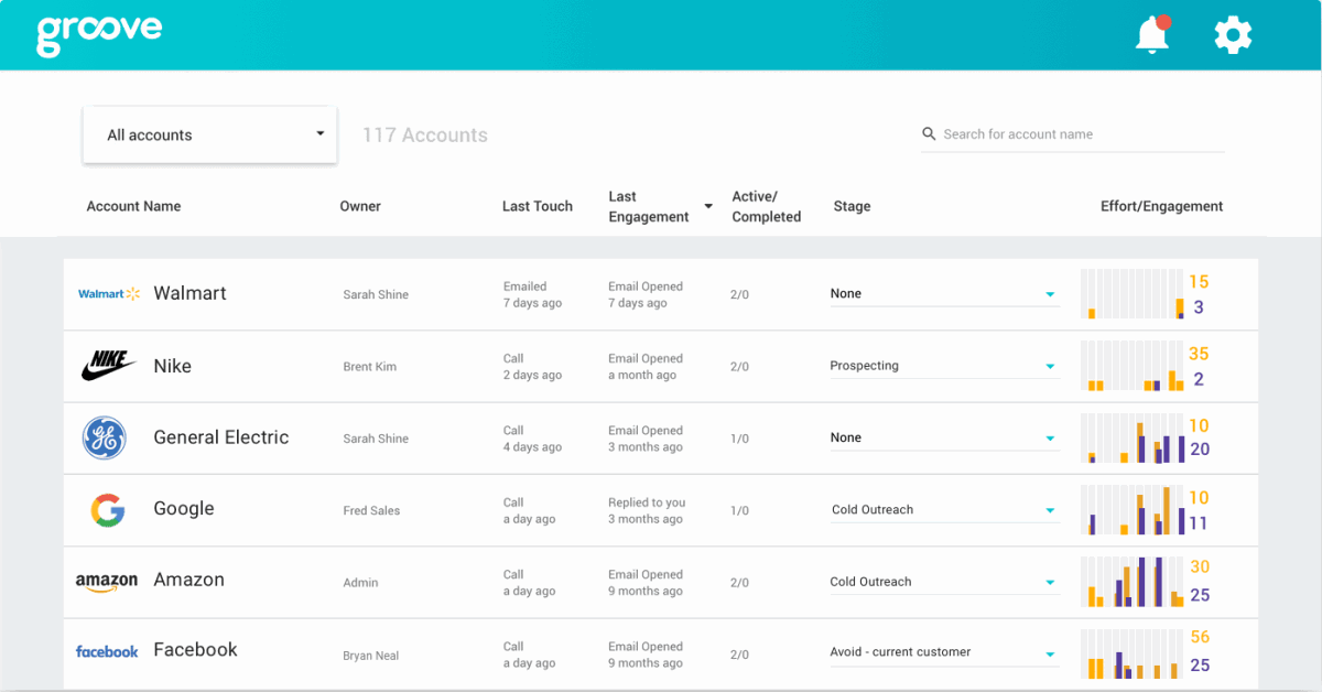 Account-Based Sales Strategy is the Future, and Groove is Here For It 1 Groove Account-Based Sales