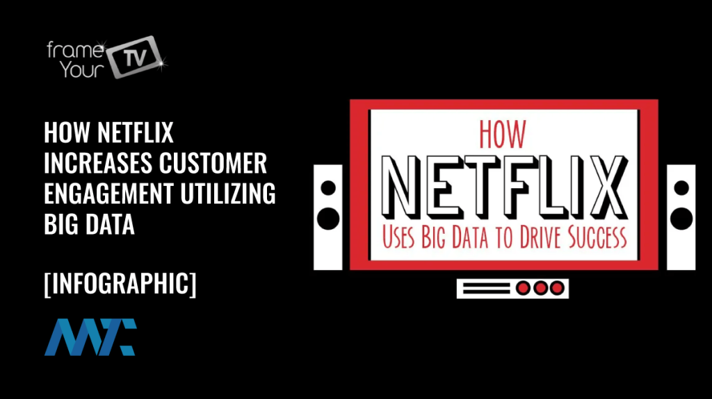 How Netflix Uses Big Data