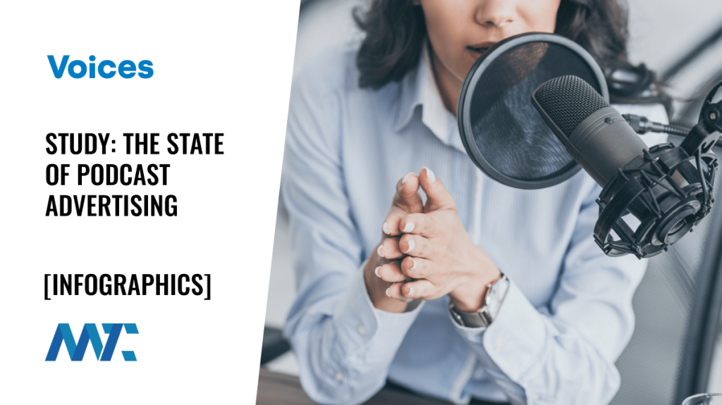 Podcast Advertising Study from Voices