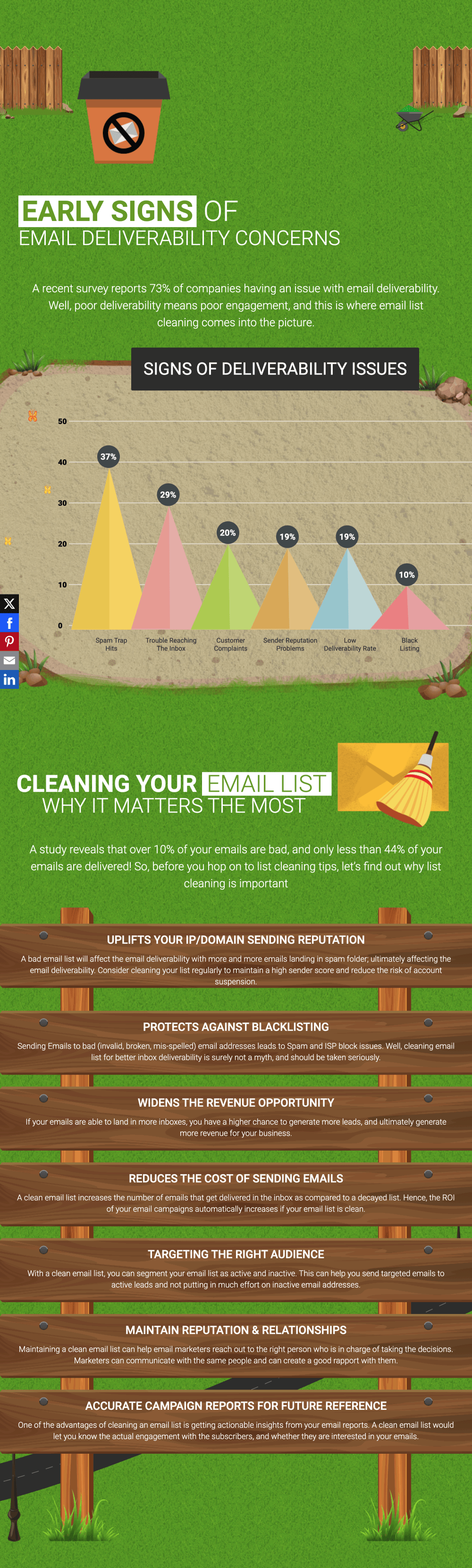 Why You Should Clean Your Email List (and How to Purge Subscribers) 3 image 1