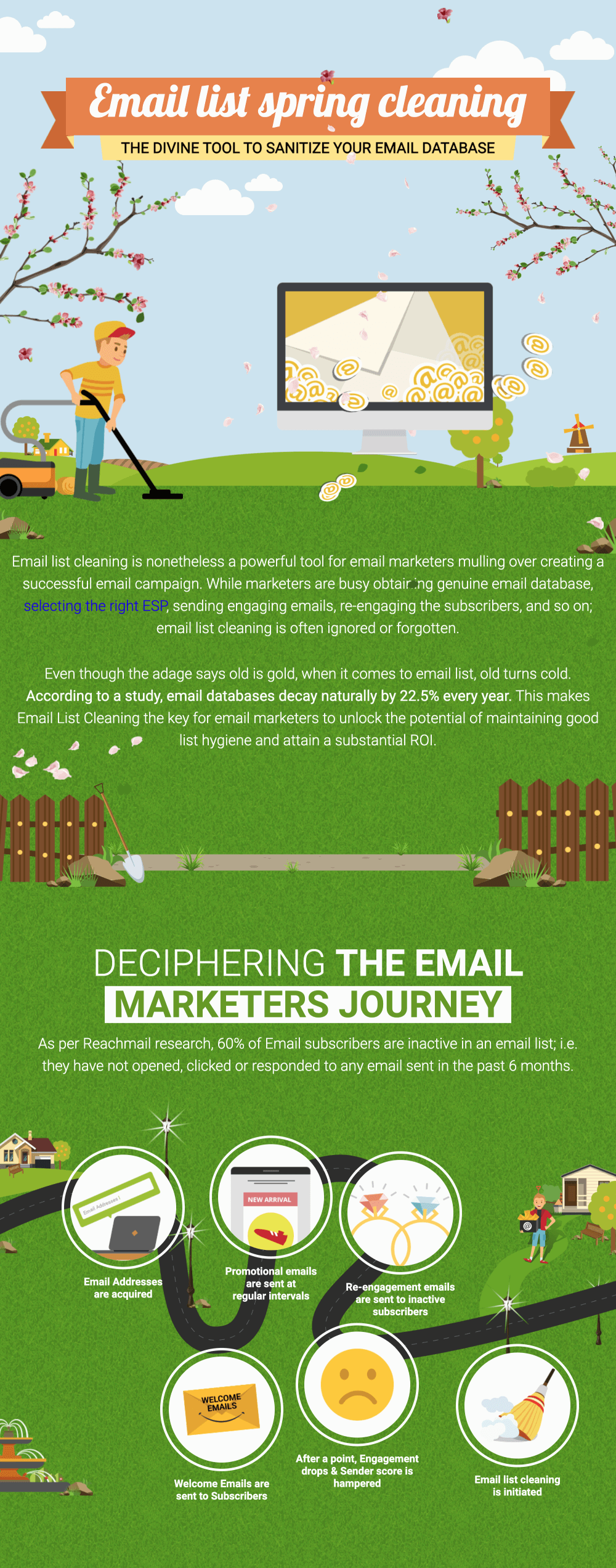 Why You Should Clean Your Email List (and How to Purge Subscribers) 2 image