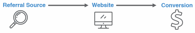 Everything You Need to Know About Artificial Intelligence and Its Impact on PPC, Native, and Display Advertising 2 One degree of separation