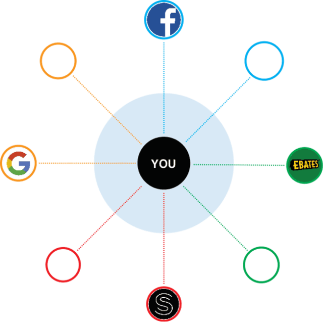 Everything You Need to Know About Artificial Intelligence and Its Impact on PPC, Native, and Display Advertising 5 One dimensional view of the Internet