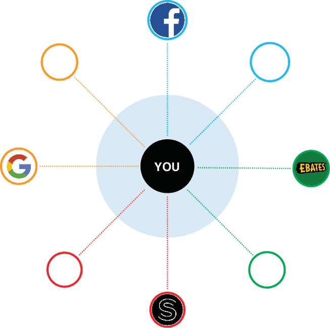 One dimensional view of the Internet