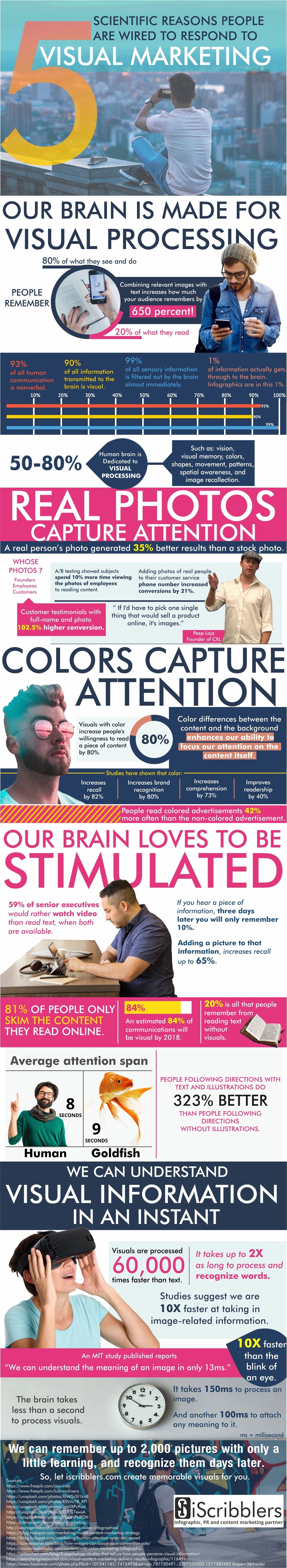 The Science of Visual Marketing Infographic