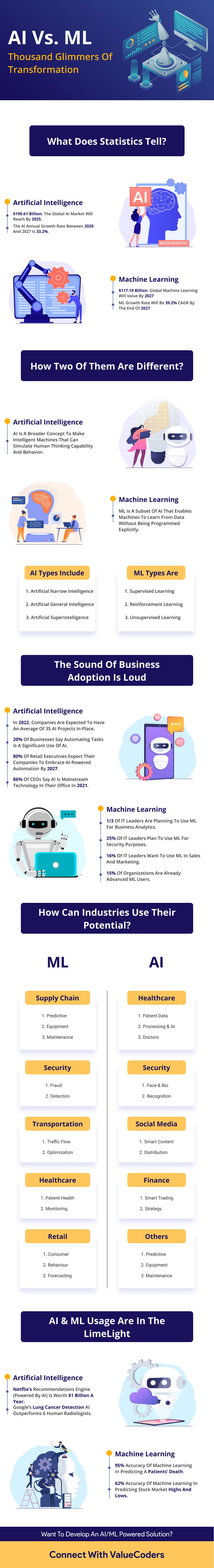 What's the Difference Between AI and Machine Learning? 2 AI versus ML