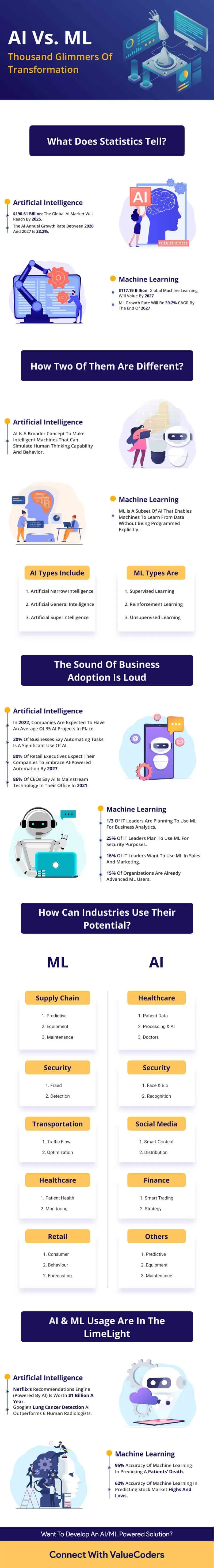 AI-Vs.-ML-1