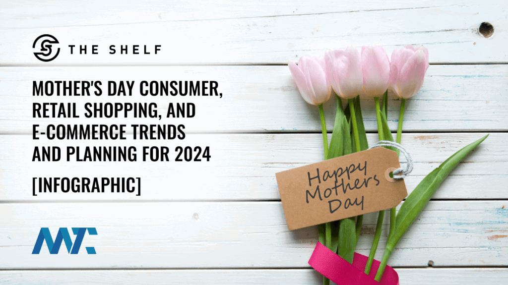 Mother's Day: Consumer Trends, Retail Shopping, Marketing Planning Infographic