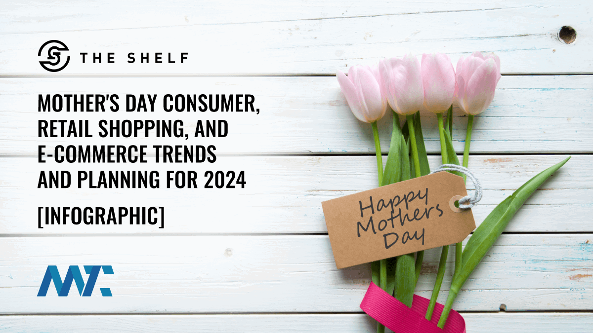 Mother's Day Shopping and E-Commerce Trends for 2024 1 Mother's Day: Consumer Trends, Retail Shopping, Marketing Planning Infographic