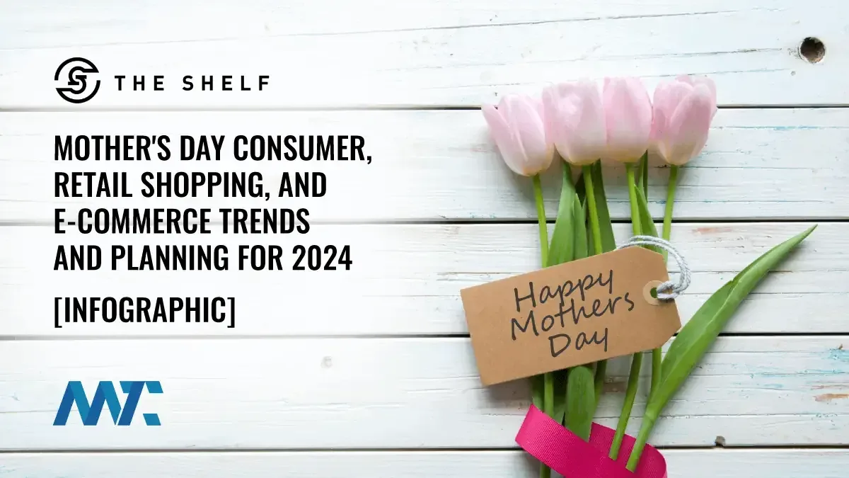 Mother's Day: Consumer Trends, Retail Shopping, Marketing Planning Infographic