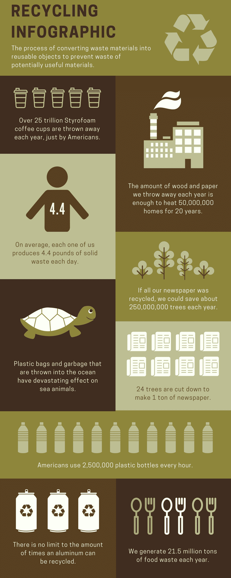 10 Social Media Tactics that Boost Shares and Conversions 3 Infographic