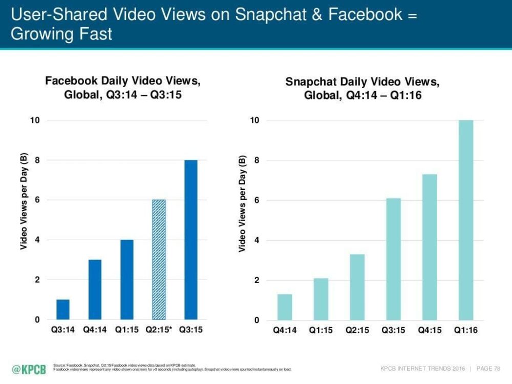 10 Social Media Tactics that Boost Shares and Conversions 2 Share Statistics