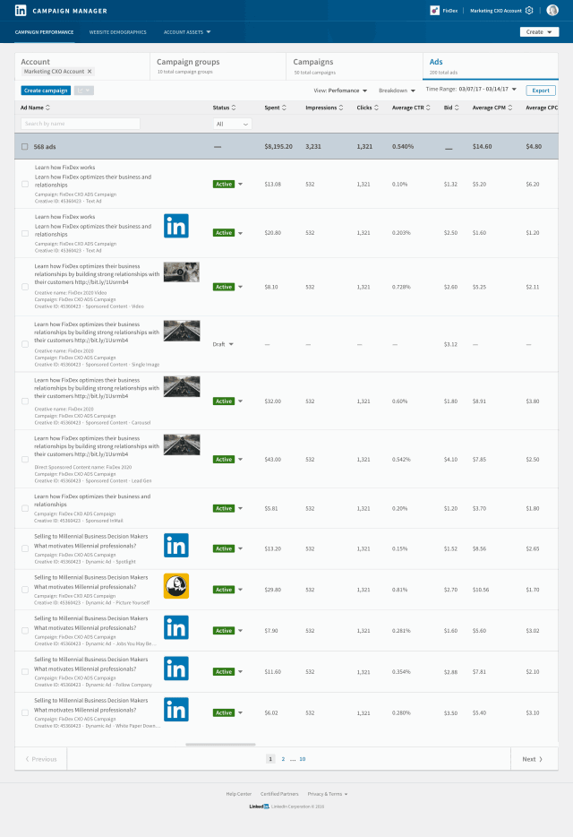 LinkedIn Campaign Manager Ads Reporting