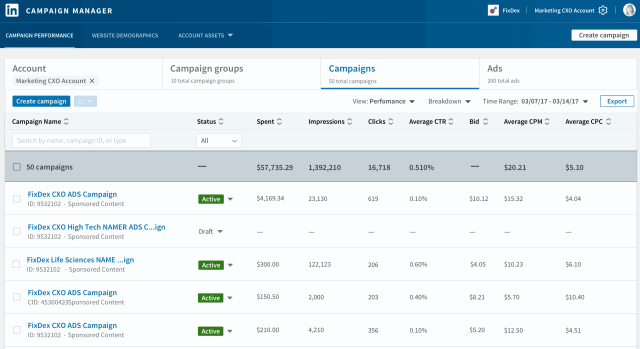 LinkedIn Campaign Manager Reporting
